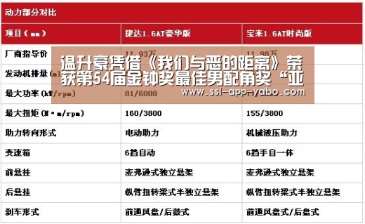 温升豪凭借《我们与恶的距离》荣获第54届金钟奖最佳男配角奖“亚博”
